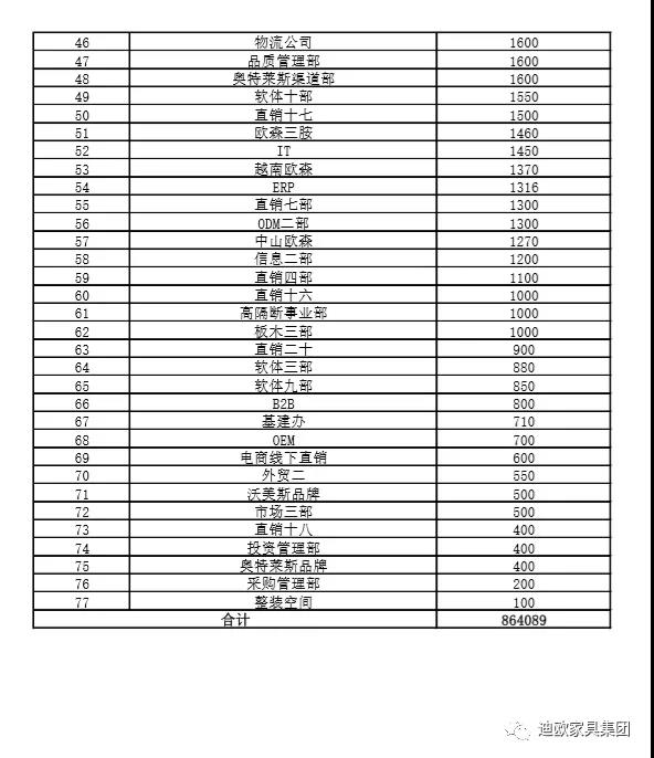 好色先生TV轻质量版下载家具集团各部门募捐汇总